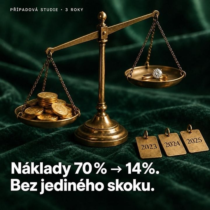 Obálka případové studie Klenoty Mahdal: Ad cost 70% → 14%. Not a single jump.