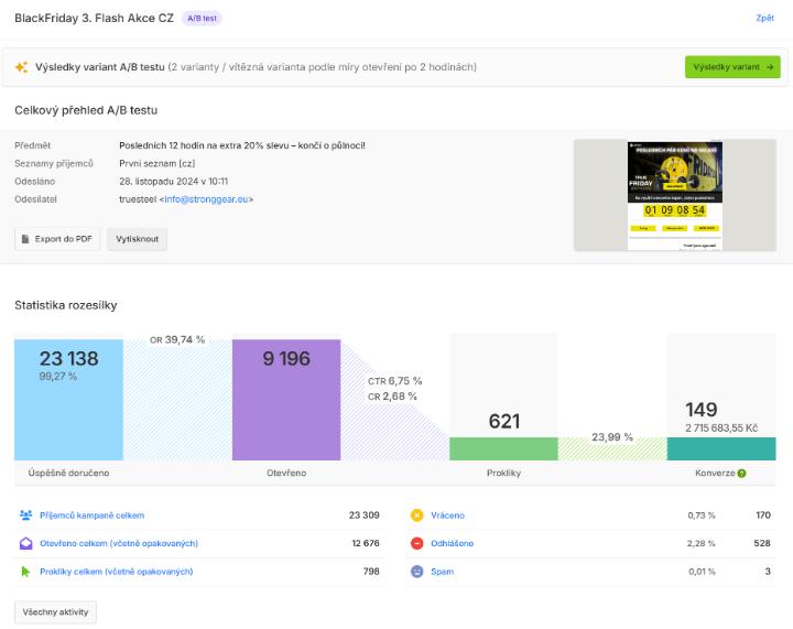 TrueSteel – Black Friday campaign stats